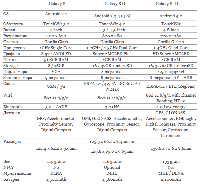 Galaxy SIII - Boom или Poof.. ?
