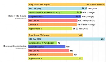 Представлены семплы камеры смартфона OnePlus X