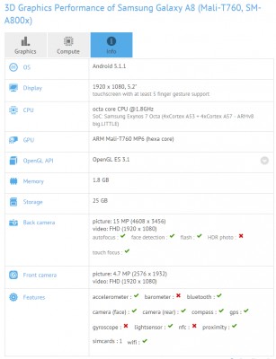 Обновлённый Galaxy A8 получит чипсет Exynos 7420