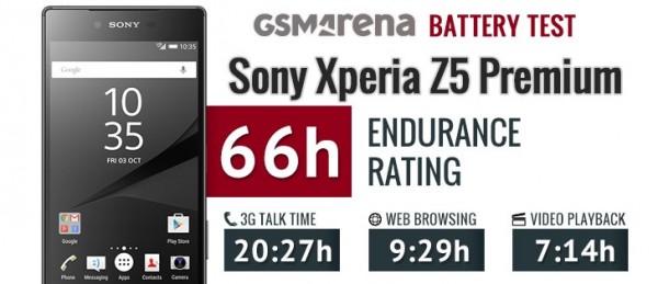 Тест батареи смартфона Sony Xperia Z5 Premium