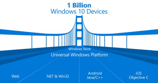 Стив Балмер считает, что мобильная Windows должна работать с приложениями от Android