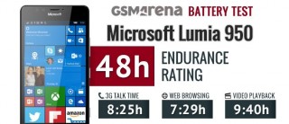 Представлены результаты тестов батарей смартфонов Lumia 950/950 XL