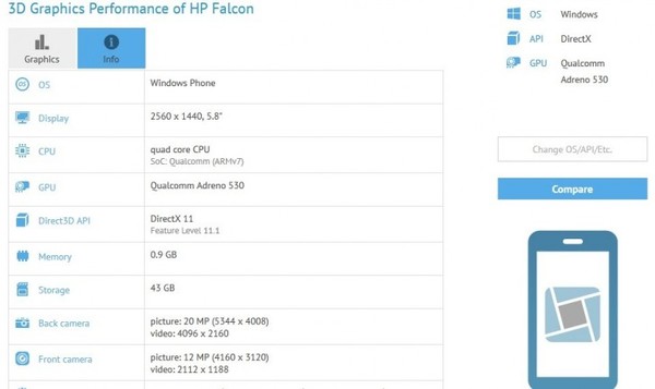 Показаны характеристики смартфона на Windows Phone от компании HP