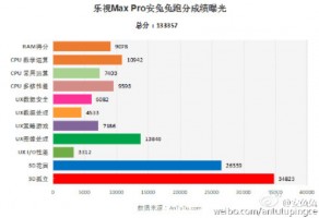 Предстоящий флагман от LeTV получил 133 357 баллов в AnTuTu