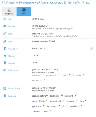 В бенчмарке показаны характеристики обновлённого смартфона Galaxy J7