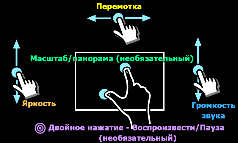 видеоплееры скачать для андроид