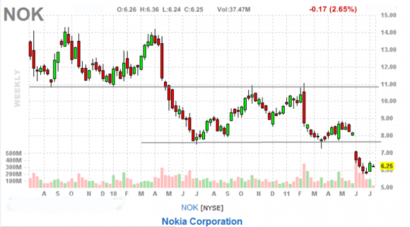 Nokia будет продавать свои патенты