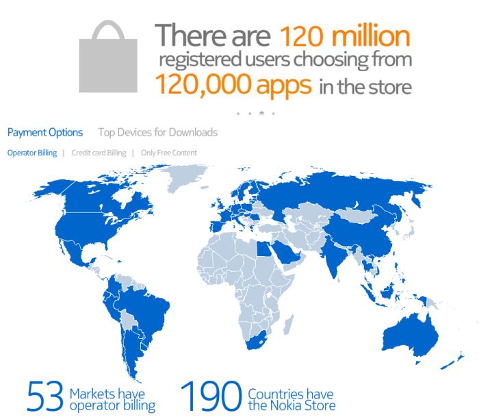 Новые достижения Nokia Store