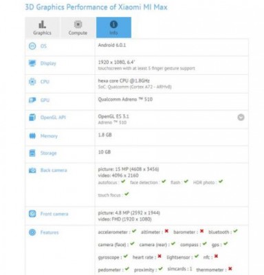 Xiaomi Mi Max показался на официальном фото