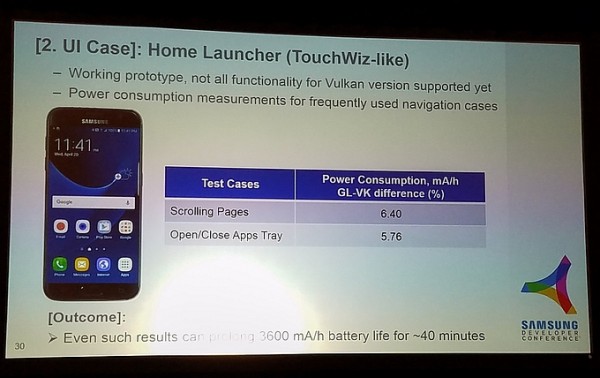 Новый TouchWiz с поддержкой Vulkan API будет потреблять меньше энергии