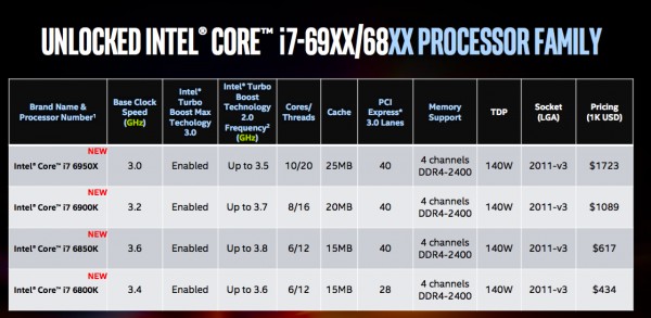 Intel представила десятиядерный процессор для обычных компьютеров