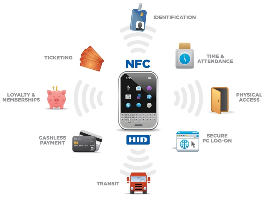 Технологии NFC: легкая мишень для хакеров