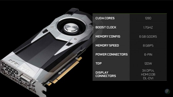 NVIDIA представила своего конкурента дешевой Radeon RX 480