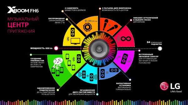 LG представила мощную аудиосистему XBoom FH6