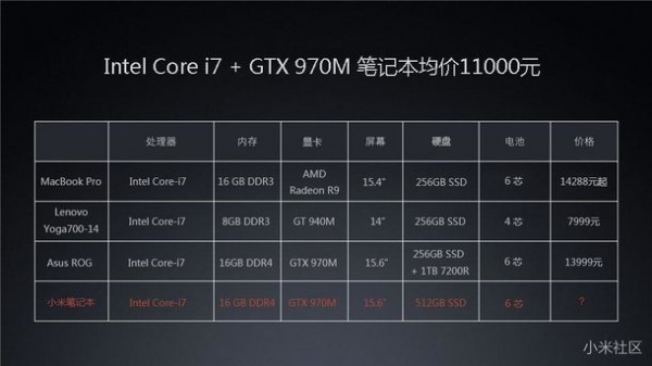 Живые фото и точные характеристики Xiaomi Mi Notebook попали в сеть