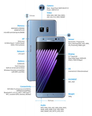 Samsung Galaxy Note 7 — первый защищенный смартфон линейки