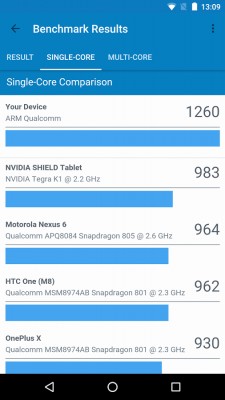 Бенчмарк Geekbench для Android получил крупное обновление