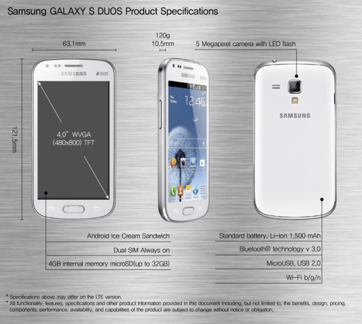 Samsung Galaxy S Duos с 2 SIM-картами появится в сентябре