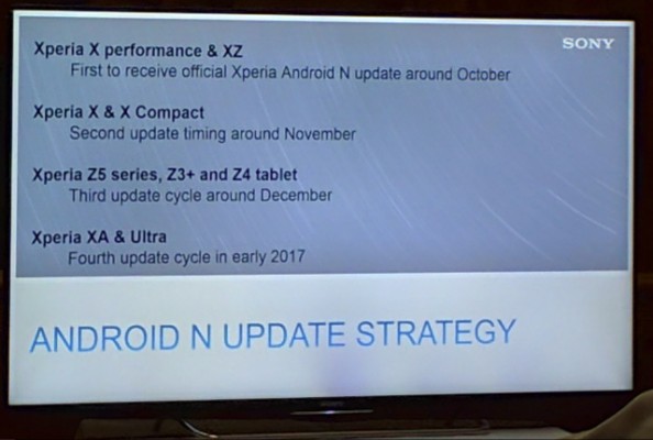 Стало известно, когда смартфоны Sony обновятся до Android 7.0