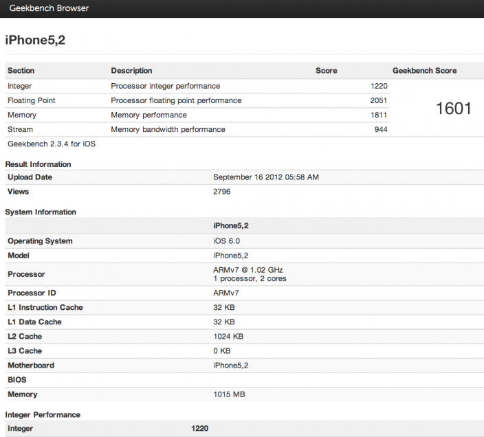 Опубликованы результаты тестов процессора A6 в iPhone 5