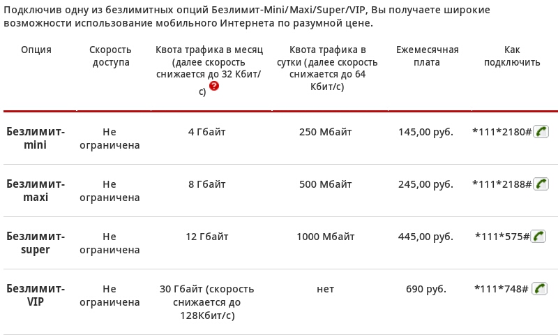 Как активировать антивирус без ключа