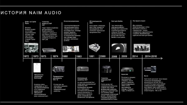 Hi-Fi бренд Naim представил потоковую платформу Uniti