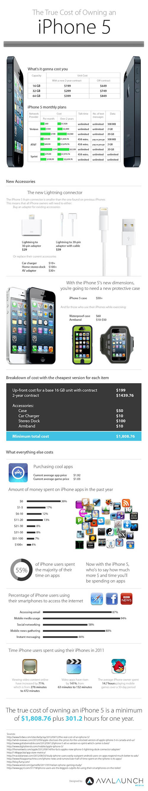 iPhone 5 с 2-летним контрактом обойдется американцам в 1800$