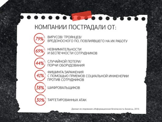 «Лаборатория Касперского»: каких киберугроз опасаться в 2017 году?