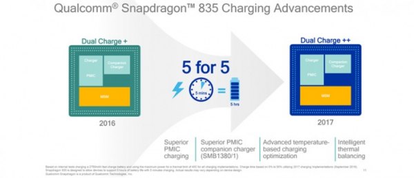 Процессор Qualcomm Snapdragon 835 представят на выставке CES 2017