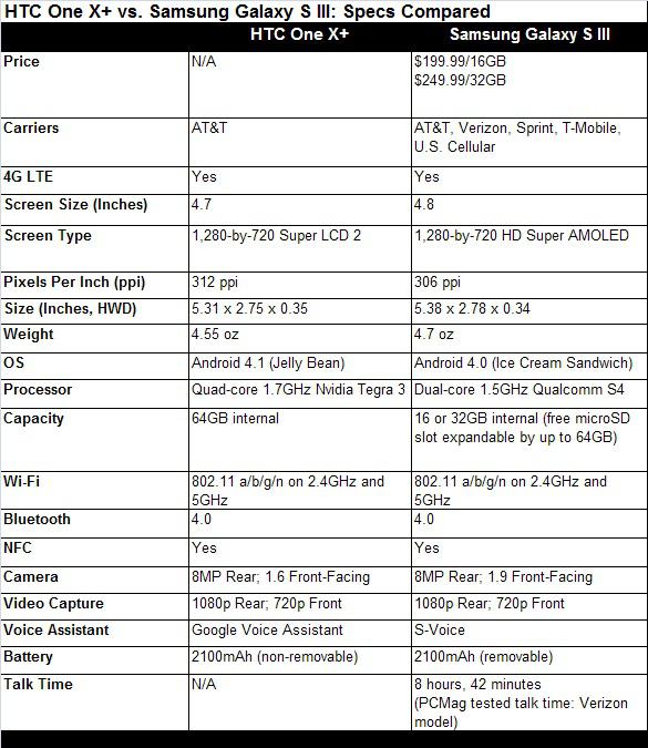 Сравнение samsung s24 и iphone 15. Характеристики айфон и самсунг. Сравнение эпл и самсунг. Сравнительная таблица характеристик iphone Apple. Iphone и Samsung сравнительная таблица.