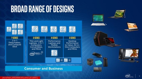 Intel представила новые процессоры семейства Kaby Lake