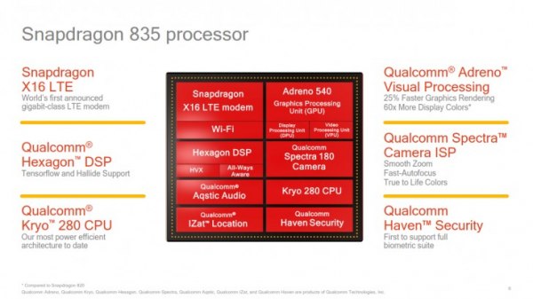 Qualcomm раскрыла все подробности о Snapdragon 835