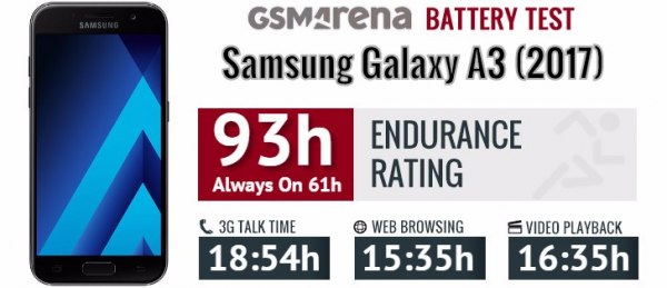 Обзор Samsung Galaxy A3 (2017) — Аккумулятор. 1