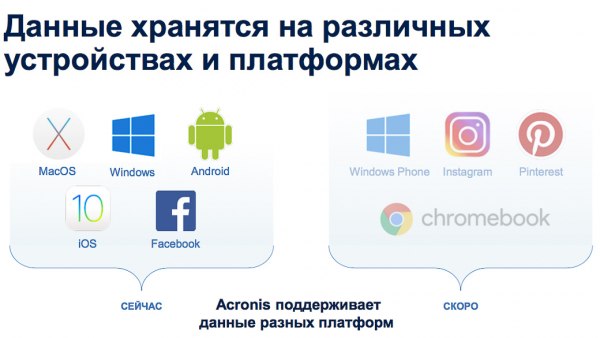 Acronis обещает защитить от шифровальщиков-вымогателей