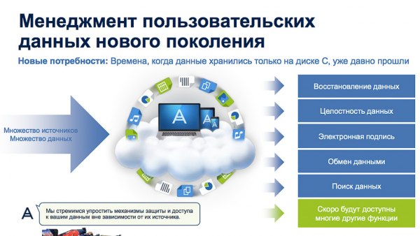 Acronis обещает защитить от шифровальщиков-вымогателей