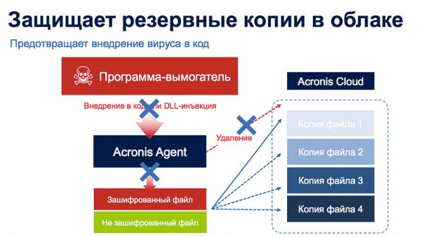 Acronis обещает защитить от шифровальщиков-вымогателей