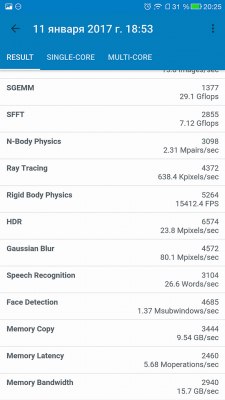 Snapdragon 821 против 820, или Решают ли +10%?