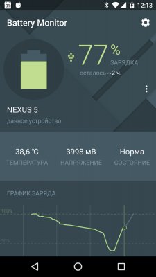 Лучшие приложения недели для Android (09.02.2017)