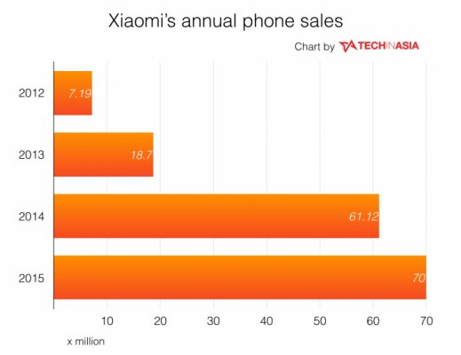 Чому у Xiaomi проблеми, і що чекає компанію