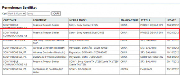 Sony готовит два бюджетника на Android