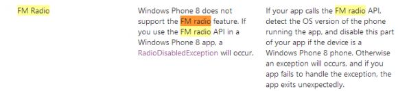Windows Phone 8 не поддерживает FM-радио
