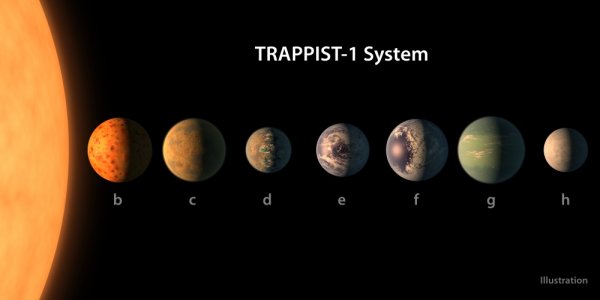 В NASA рассказали о 7 похожих на Землю планетах