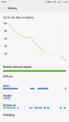 Обзор Xiaomi Redmi Note 4 (Snapdragon)