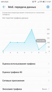 Обзор Huawei P10 — Связь. 5