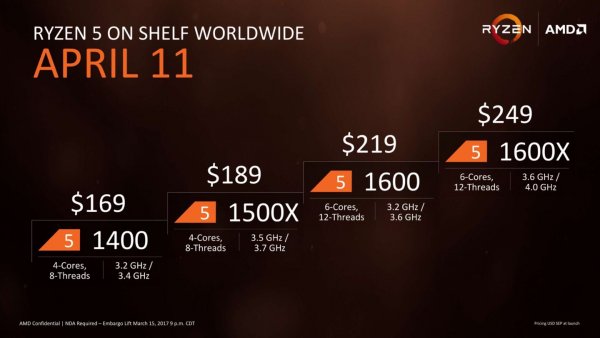 AMD Ryzen 5: характеристики, стоимость, дата продаж