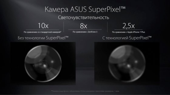 ASUS представила ZenFone 3 Zoom с двойной камерой