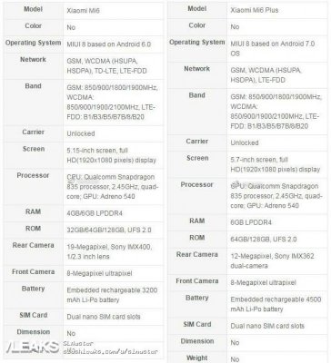 Plus-версия Xiaomi Mi 6 получит экран на 5,7 дюйма