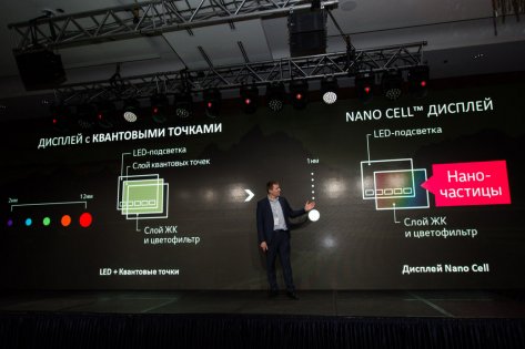 LG презентовала новый модельный ряд 2017 года