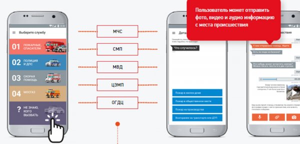 У службы 112 в Москве появится мобильное приложение