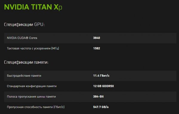 NVIDIA TITAN Xp теперь самая мощная видеокарта в мире